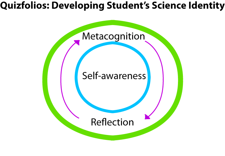 Robert Kao Science Education Figure2_QF_2017-09-03_web SciEd K-12 undergraduate research tools culturally responsive biology Heritage University Toppenish Washington Yakima Valley